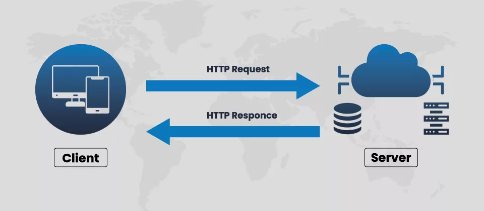 How HTTP Request Works