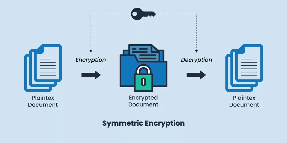 Symmetric Encryption