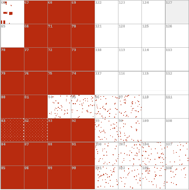 Repeating Pattern of Decoy Dog Malware