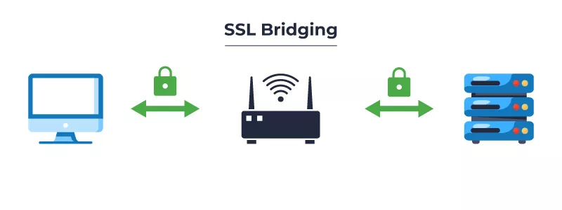 SSL Bridging