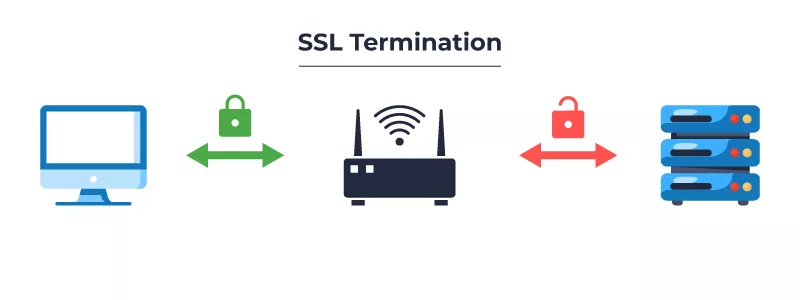 SSL Termination