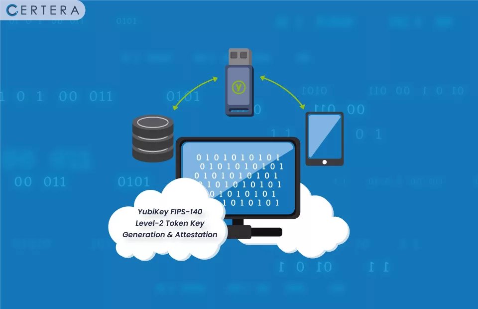 Yubikey Key Generation and Attestation FIPS 140-2