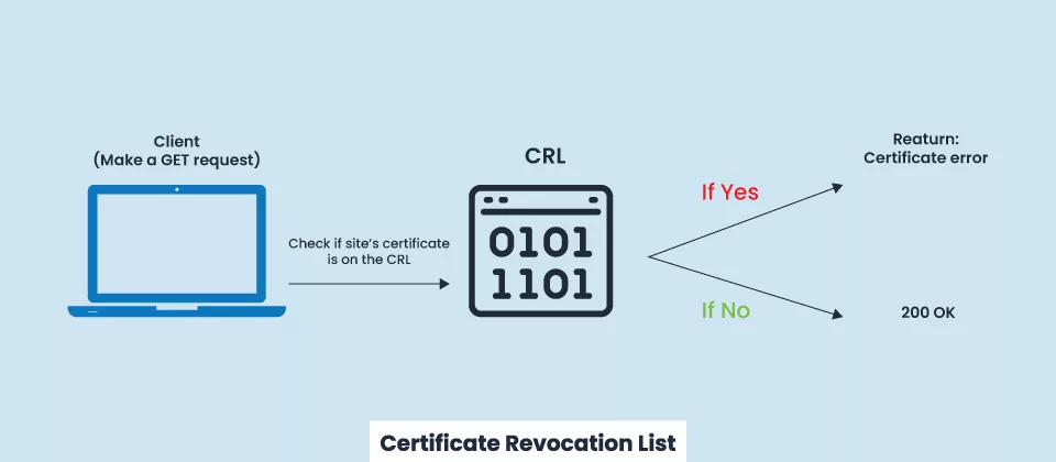 How CRL Works