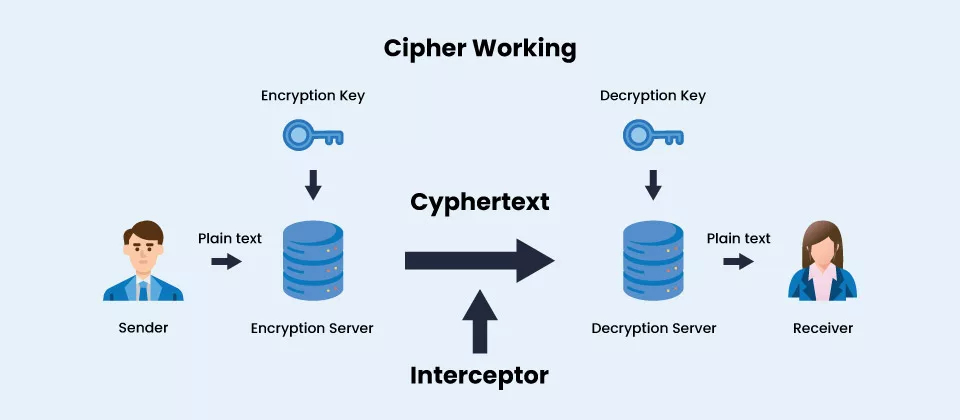 CypherText Working