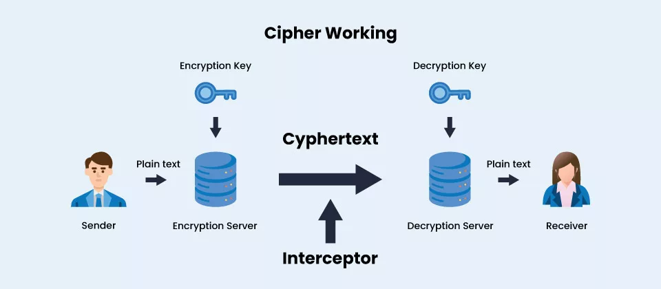 Cyphertext funcionando