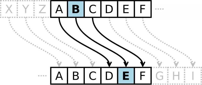Enigma Cipher Example