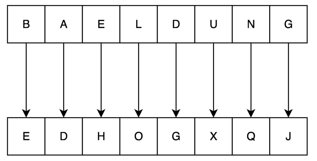 Vigenère Cipher Example