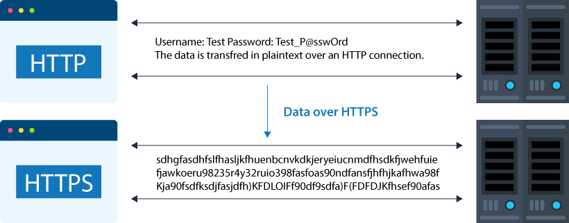 HTTP to HTTPS