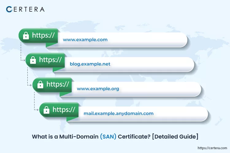 What is Multi-Domain SAN Certificate