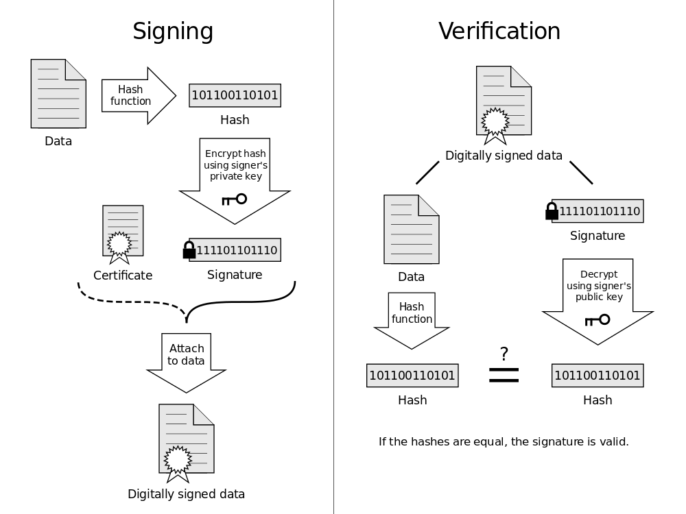 Hashing in SSL/TLS Certificate