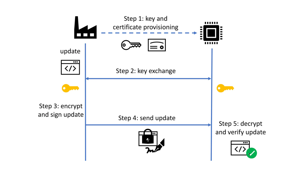 Post-Quantum Cryptography Works