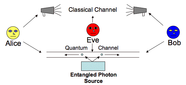 CryptoGraphy