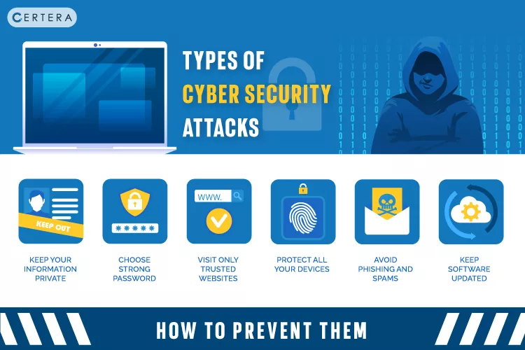 Types of Cyber Attacks and Prevent them