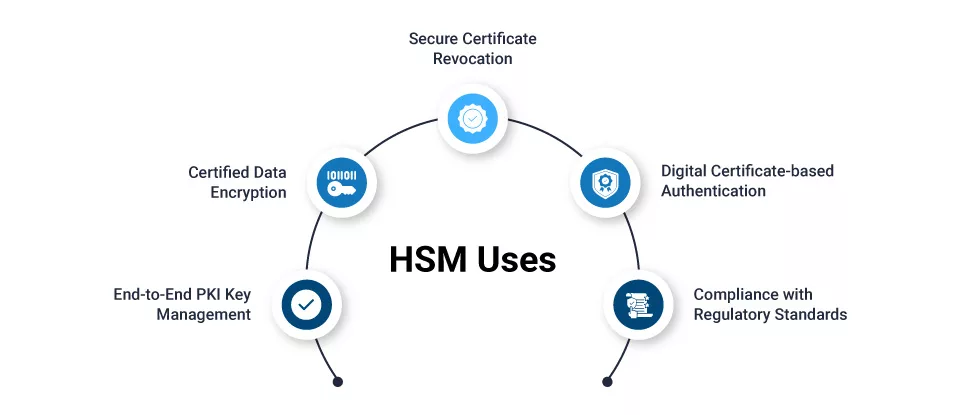 Common Use Cases for HSMs