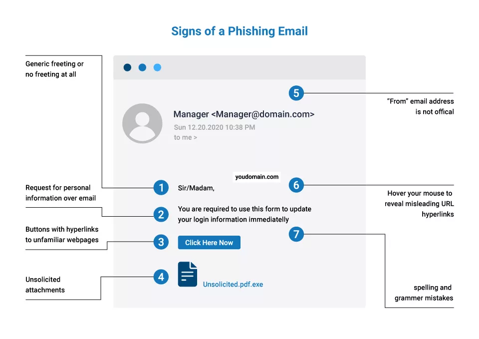 How to Protect and Secure Yourself from Email Spoofing?
