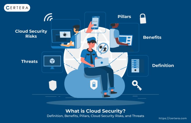 What is Cloud Security? Benefits, Risks, Threats & Challenges