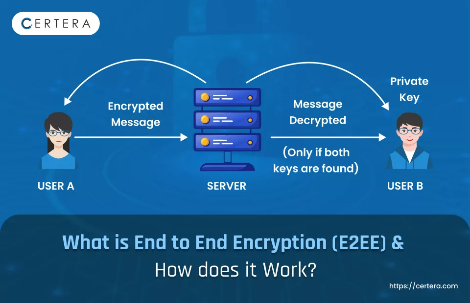 What is End-to-End Encryption (E2EE)? Use Cases & Challenges