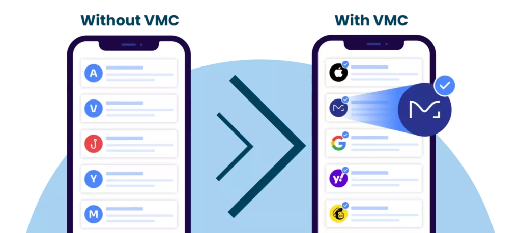 With and Without VMC