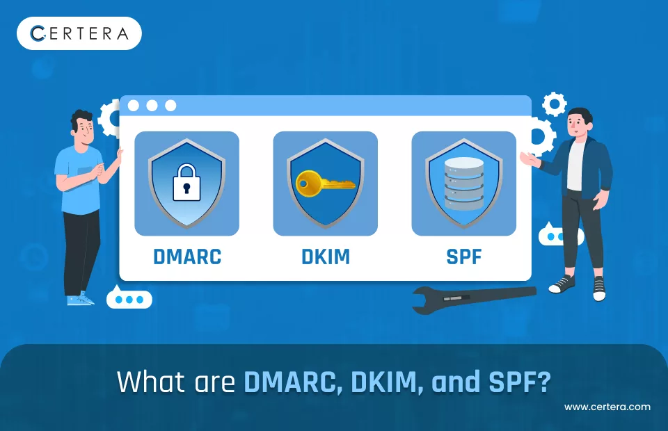 SPF, DKIM, DMARC Explained