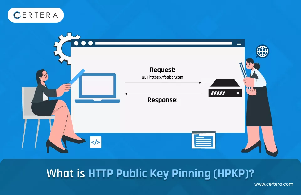 HTTP Public Key Pinning (HPKP)