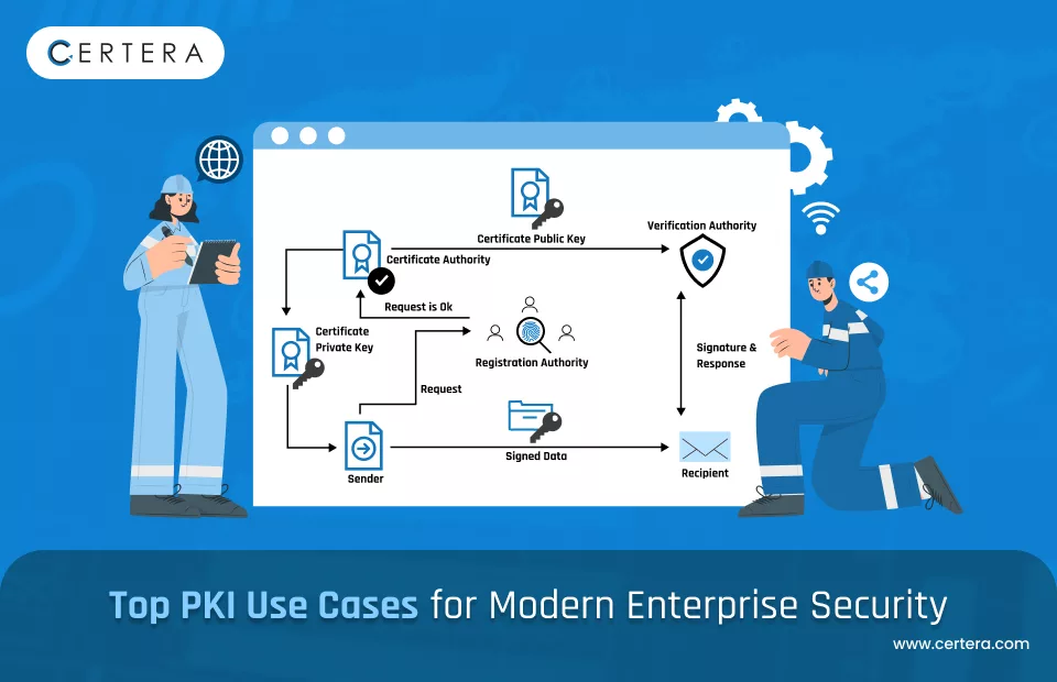 Top PKI Use Cases for Robust Security