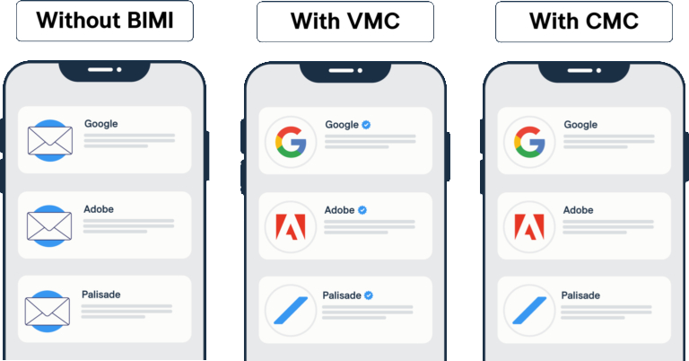 Difference among BIMI, VMC and CMC