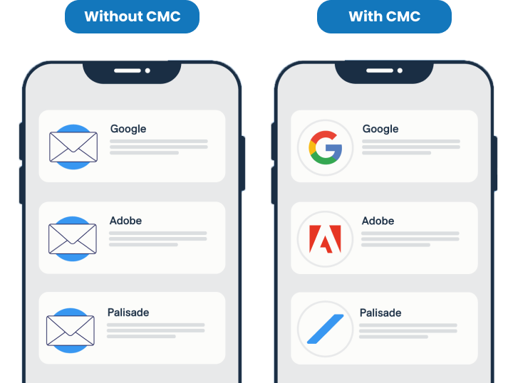 With and Without CMC