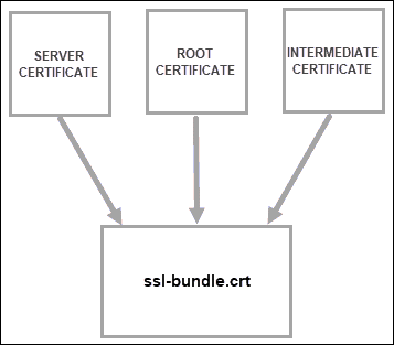 SSL Bundle CRT