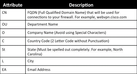 Certificate Subject DN Attribute